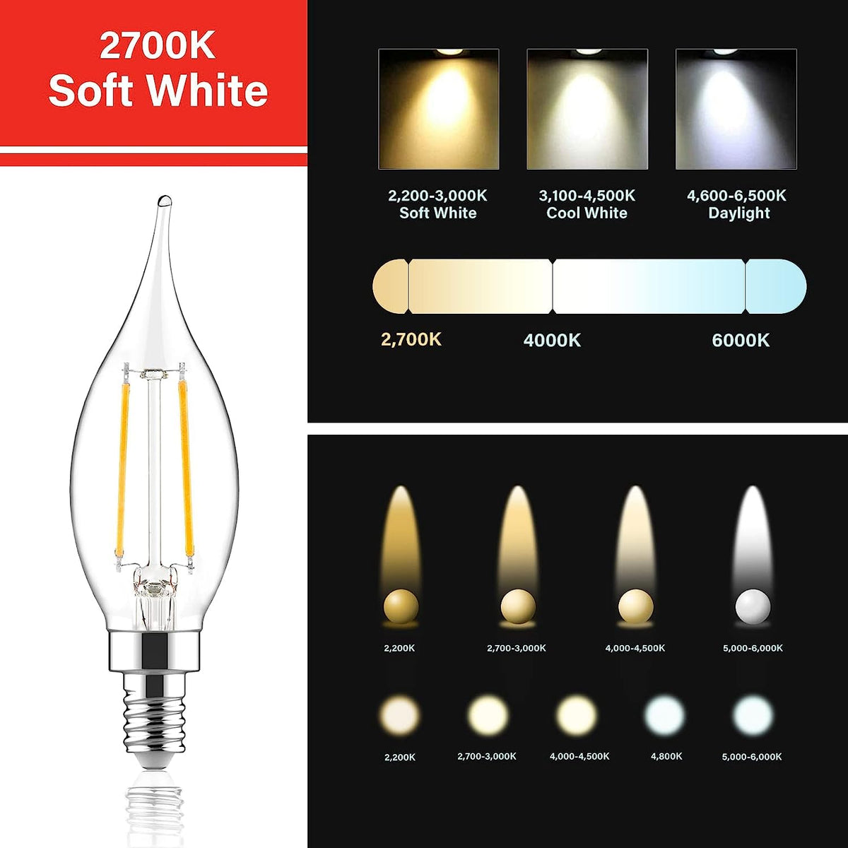 Sengled E12 Candelabra Bulb 60W Equivalent LED Chandelier Light Bulbs, 5W Dimmable E12 LED Bulb, 2700K Soft White 450LM Candelabra Base, Flame Tip Candle Light Bulbs, 12 Packs image 6