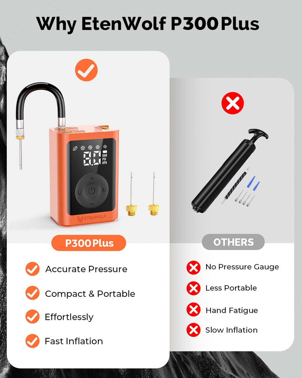 ETENWOLF P300 Plus Ball Pump, Electric Basketball Pump Inflation and Deflation, with 3200 mAh Rechargeable Battery, Air Pump for All Sports Balls, Vivid Orange image 6