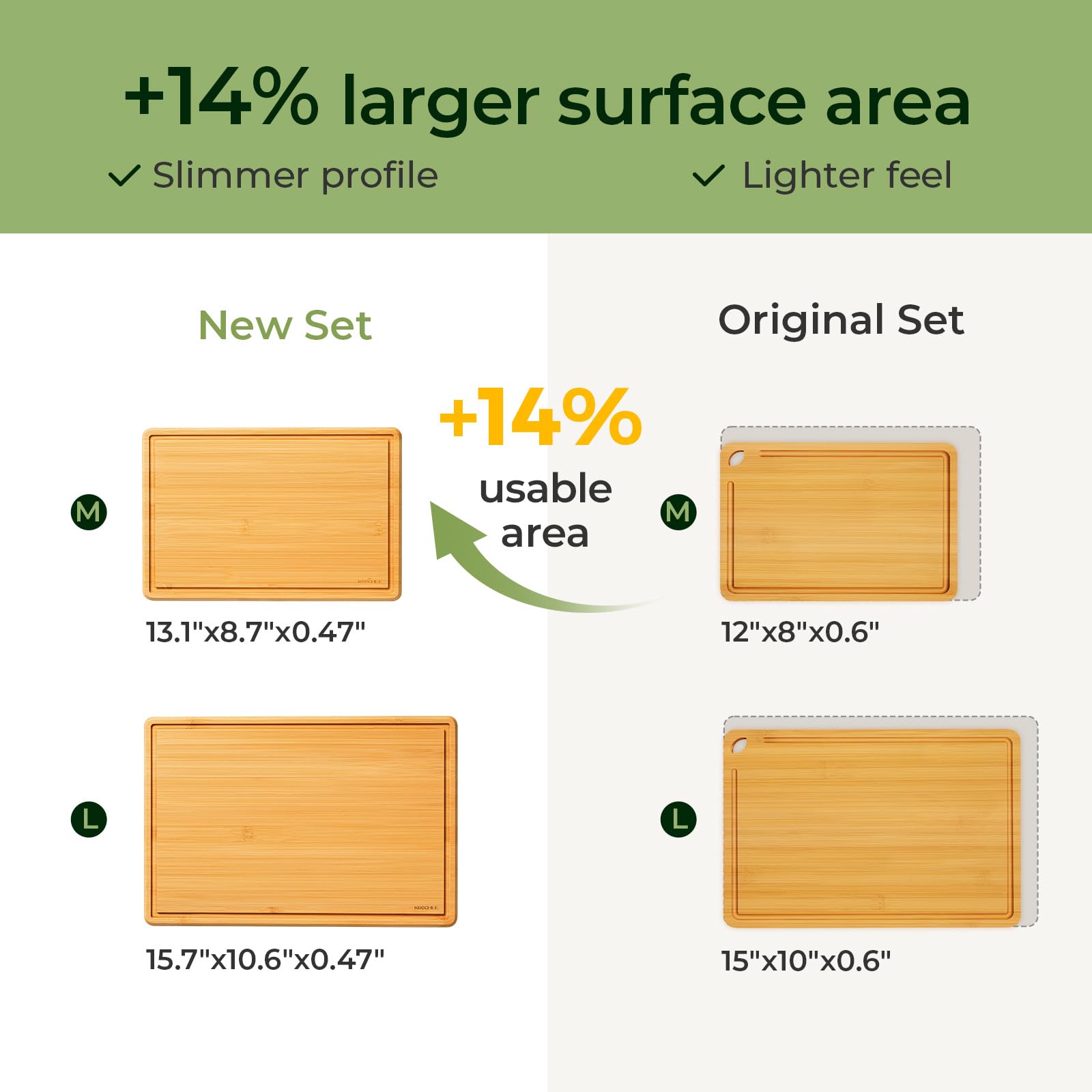 Keechee 2Pcs Cutting Board with Non-slip Mat, Cutting Boards for Kitchen Meal Prep & Serving - Serving Board Sets with Deep Juice Groove Ideal Kitchen Gifts image 5