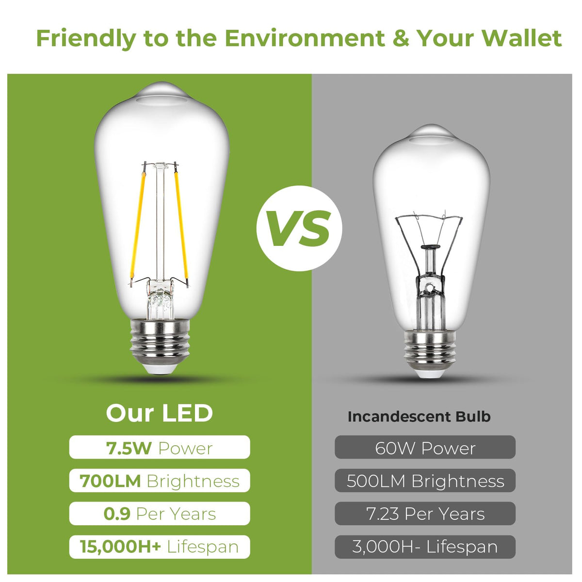 Sigalux LED Edison Bulb 60 watt Equivalent, E26 Light Bulb Dimmable, Soft White 2700K, Clear Glass ST58 Vintage Light Bulbs, 80+ CRI, 700LM, E26 Base, 12 Pack image 5