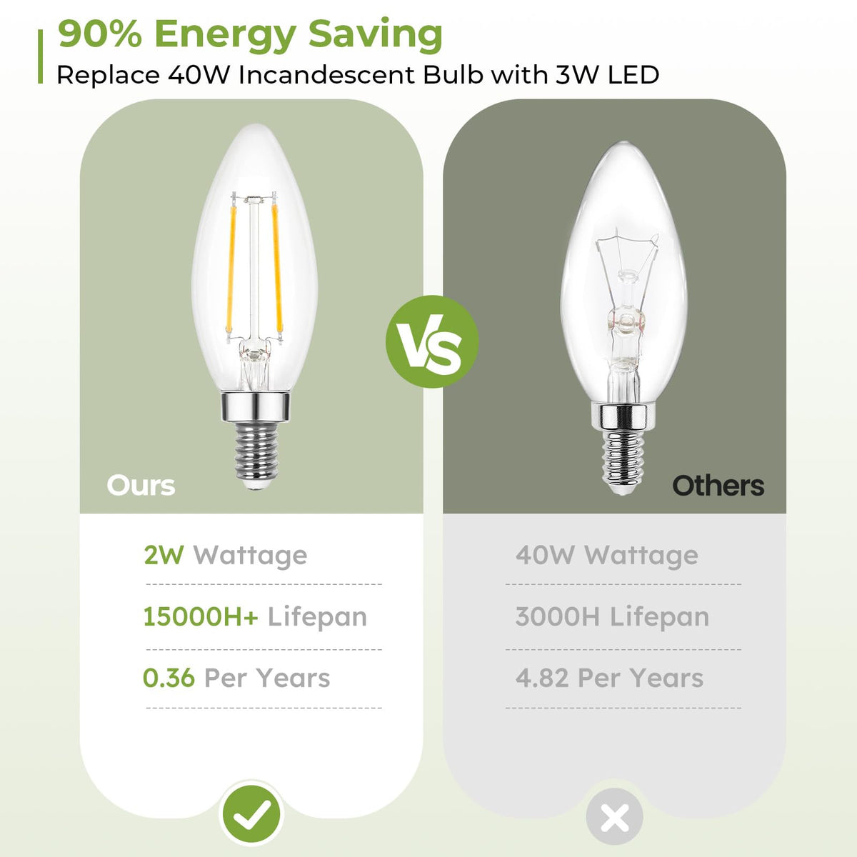 Sigalux Dimmable E12 LED Candle Bulbs for Chandelier, 40W Equivalent, 5000K Daylight White, 3W, 300LM, B10 Shape, 6-Pack image 5