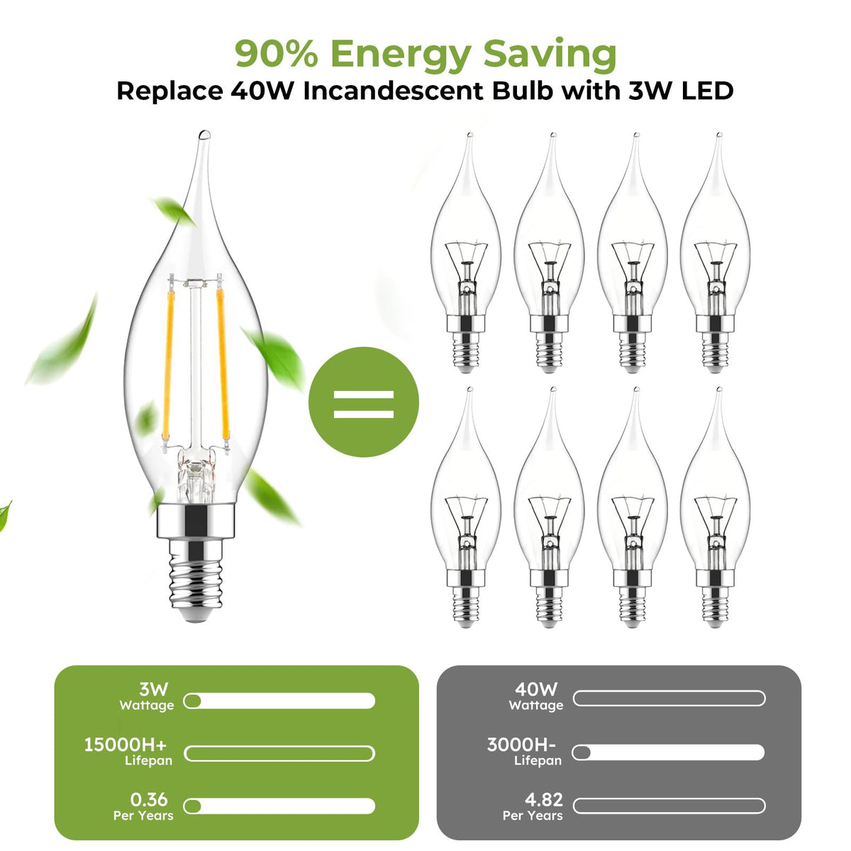 iGalux E12 LED Candelabra Bulbs 6-Pack | 40W Equivalent, Dimmable, 5000K Daylight White, 300LM, CA10 Candle Shape for Chandelier & Ceiling Fan image 5