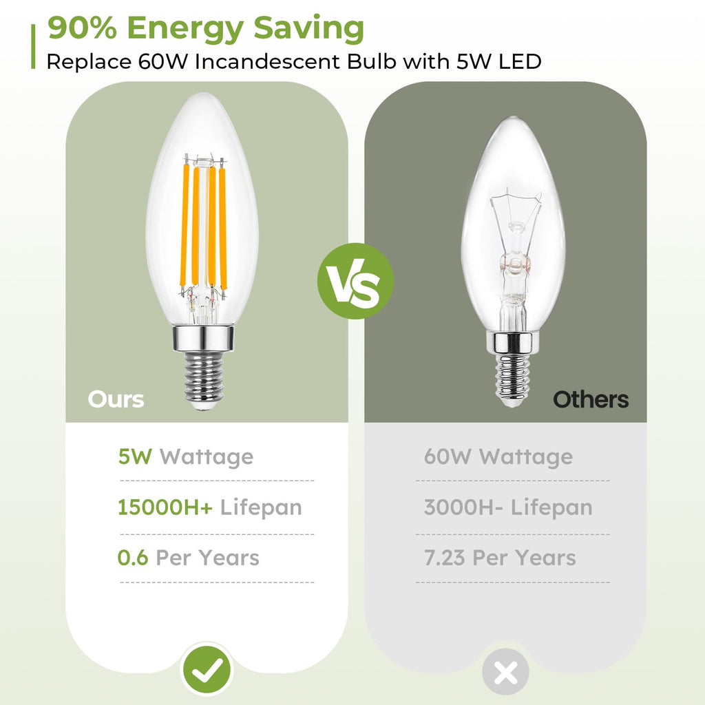 Sigalux LED Candelabra Light Bulbs, Dimmable E12 LED Bulb 60W Equivalent, 2700K Soft White, B10 Candle Bulbs for Chandelier, 5W, 450LM,12 Pack image 5