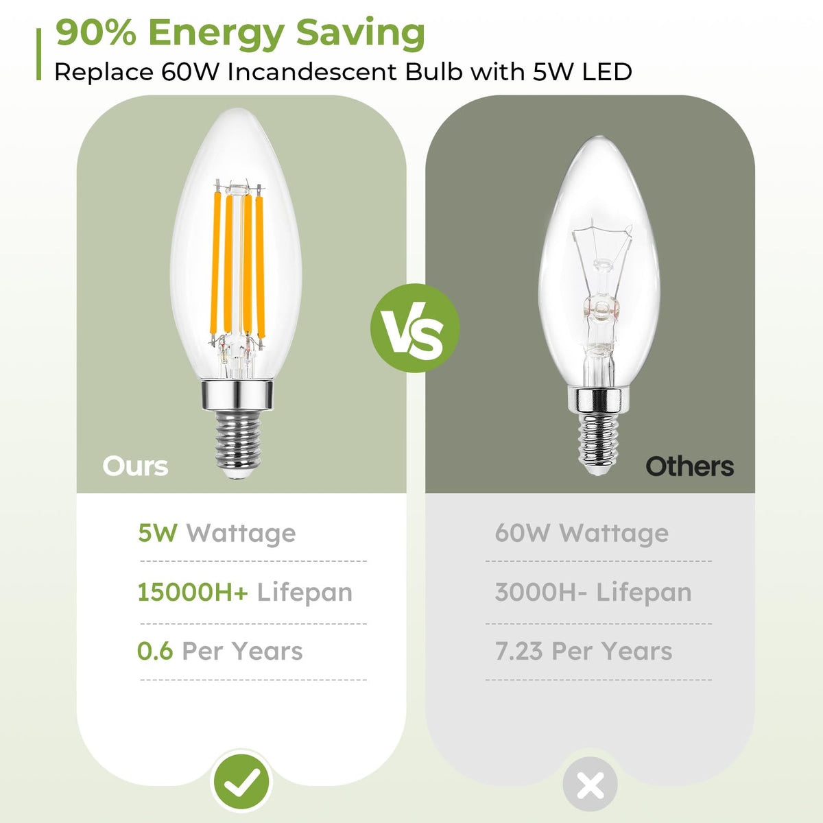 Sigalux LED Candelabra Light Bulbs, Dimmable E12 LED Bulb 60W Equivalent, 2700K Soft White, B10 Candle Bulbs for Chandelier, 5W, 450LM,12 Pack image 5