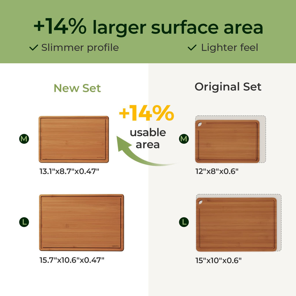 Keechee 2Pcs Cutting Board Set with Non-slip Mat image 5