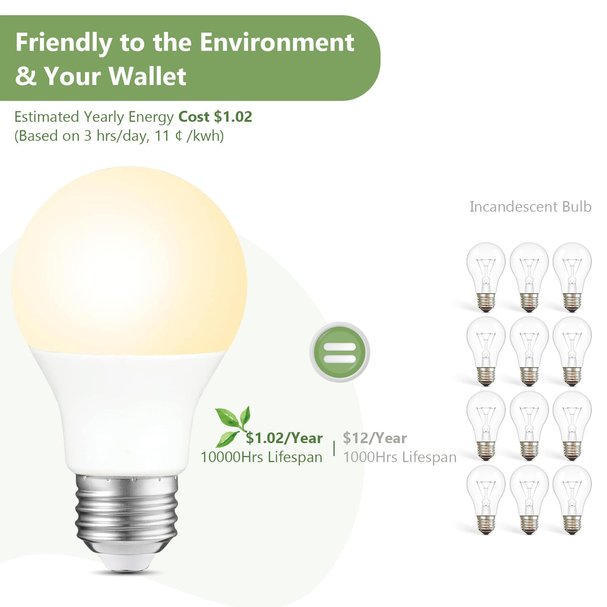 Sigalux A19 LED Light Bulbs Dimmable,60W Equivalent 750 Lumens, 2700K Soft White, E26 Base, 15,000-Hour Lifespan, 8W Energy Saving LED Bulbs, Ideal for for Living Room & Bedroom Lighting, 6 Pack image 4
