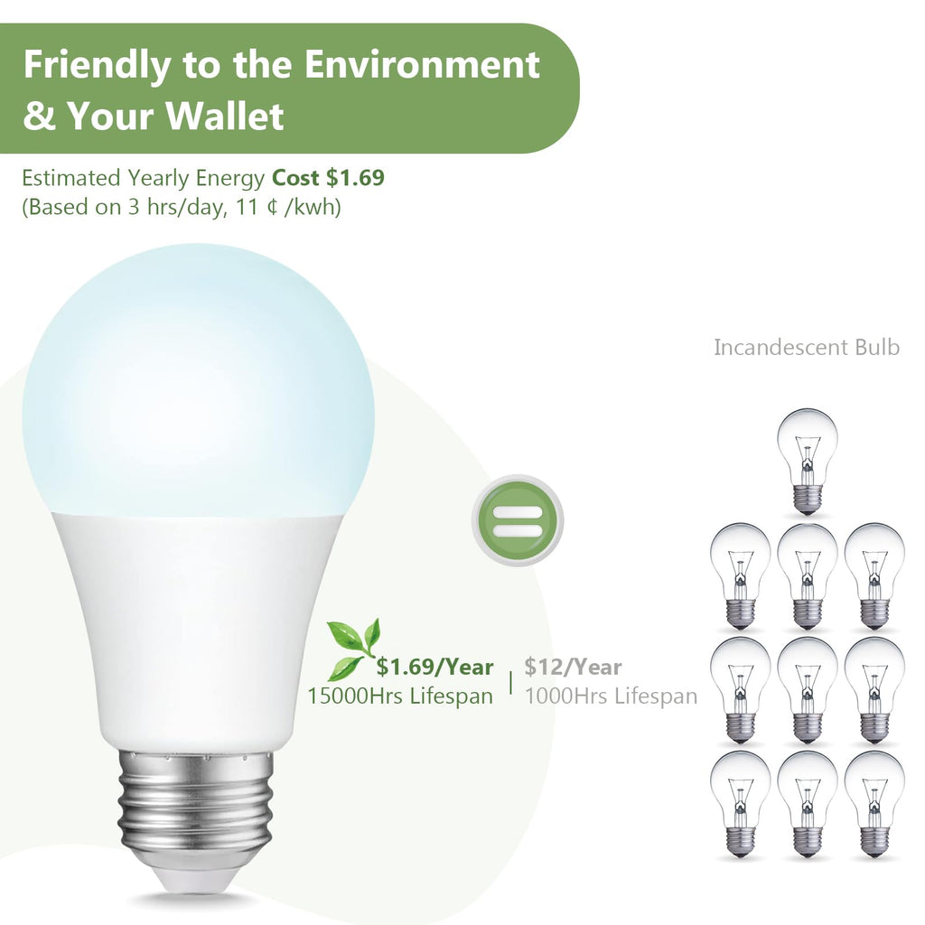 Sigalux A19 100W Equivalent LED Bulbs, Daylight 5000K 1500LM, Dimmable E26 Base LED Light Bulbs, Energy Efficient 14W, 15000 Hour Lifespan for Home Lighting, 8 Pack image 3
