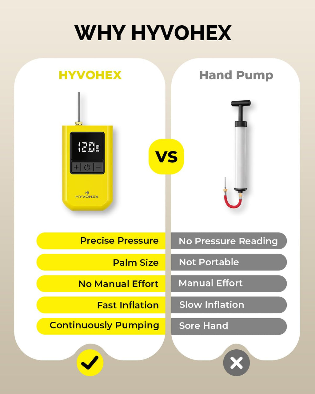 HYVOHEX Portable Electric Ball Pump with Needle for Sports Balls image 4