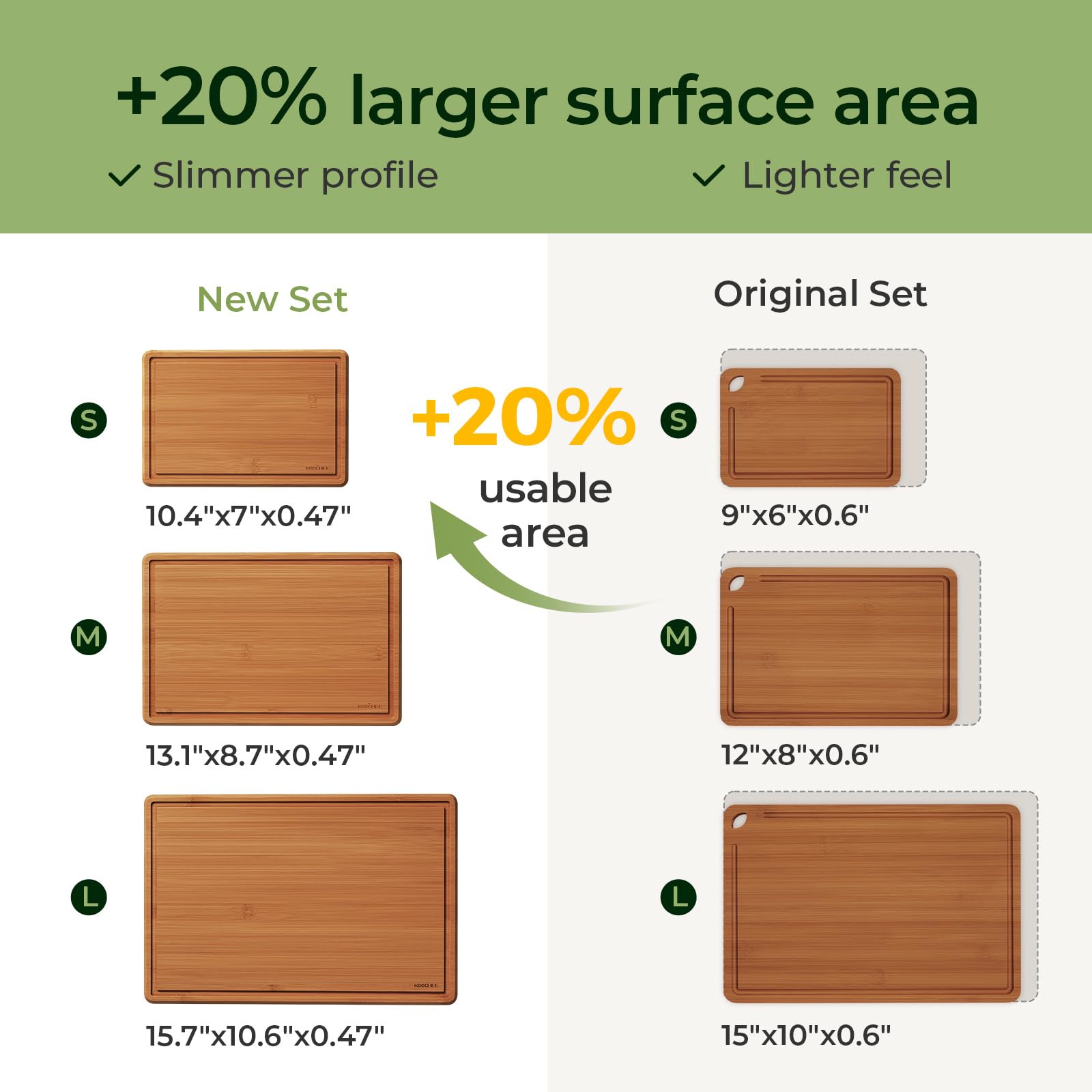 Keechee Cutting Board with Non-slip Mat, Cutting Boards for Kitchen Meal Prep & Serving - Serving Board Sets with Deep Juice Groove Ideal Kitchen Gifts image 5