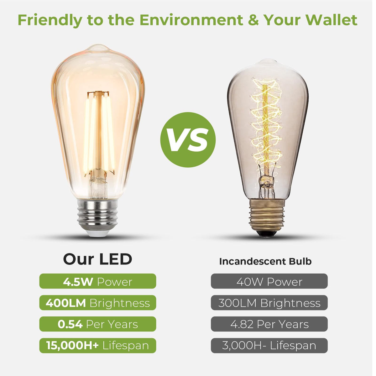 Sigalux LED Edison Bulbs 40 watt Equivalent, E26 Light Bulb Dimmable, Soft White 2700K, Non-dim ST58 Vintage LED Bulbs, 80+ CRI, 4.5W 400LM, E26 Base, 4 Pack image 5