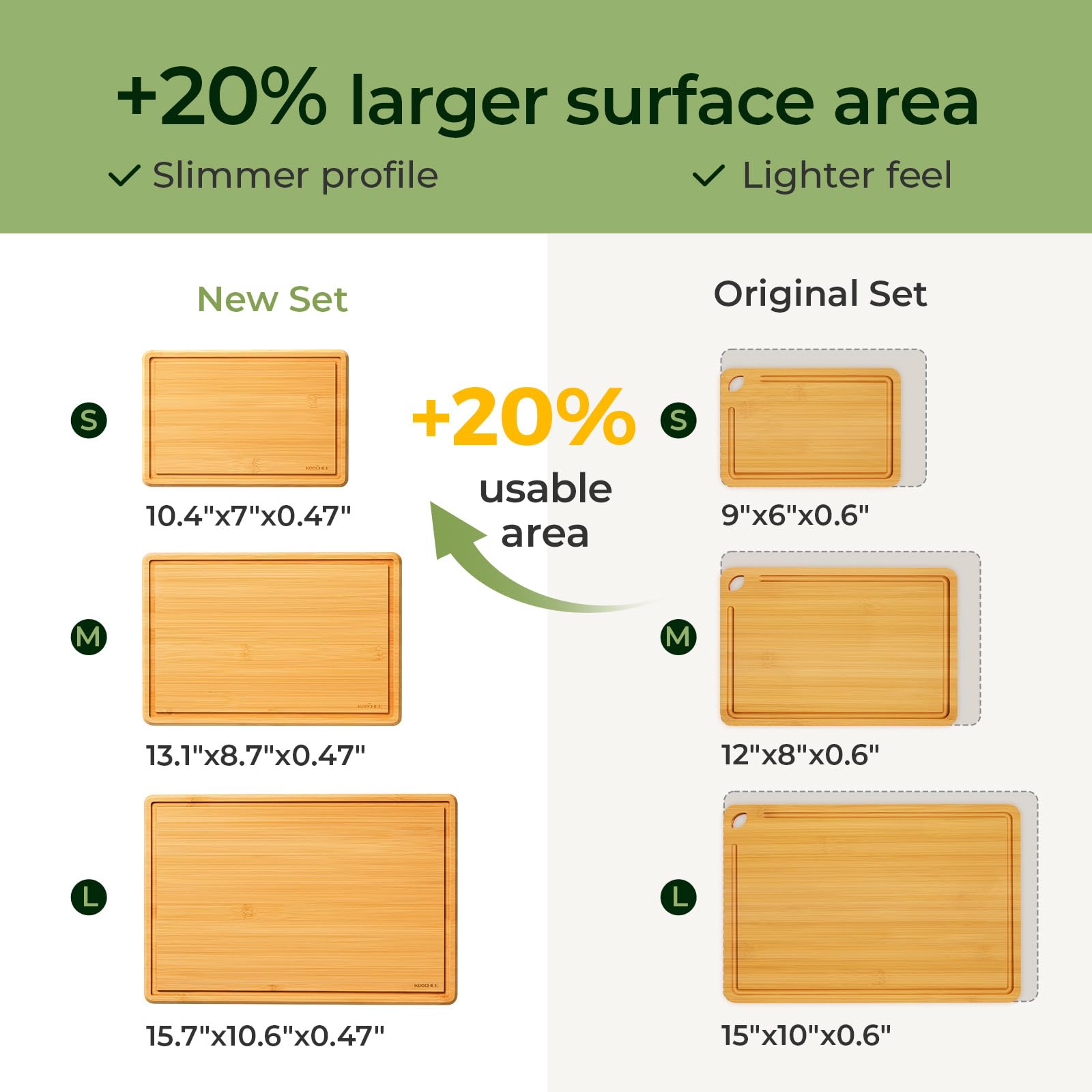 Keechee Cutting Board with Non-slip Mat, Cutting Board for Kitchen Meal Prep & Serving - Serving Board Set with Deep Juice Groove Ideal Kitchen Gifts image 5