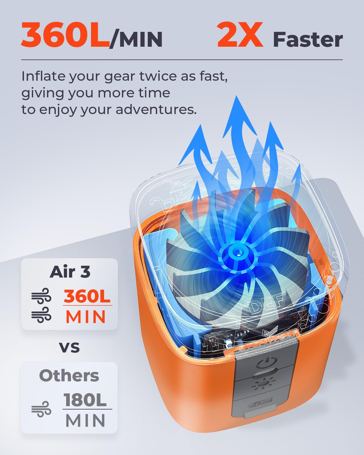 ETENWOLF AIR 3 Air Pump for Inflatables with 2600mAh Battery& Camping Light image 3