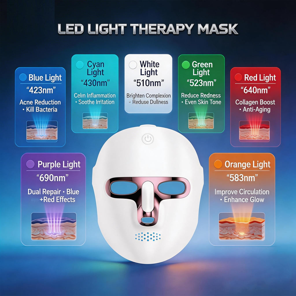 LED Light Therapy Mask for Face, 7 in 1 Wireless Red Light Skincare Face Mask with Near-Infrared Red Light (NIR), Rechargeable Treatment Device for Wrinkles Homeuse, LED Skin Care Facial image 2